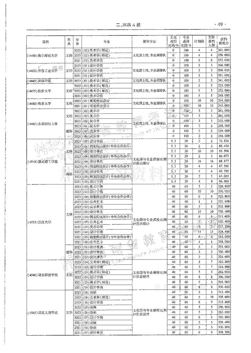 艺术类--最新2024版2021-2023年录取统计_必看高考志愿填报指南课程（价值5999）_高考志愿填报_13-河南_河南17-23年_河南招生之友全套