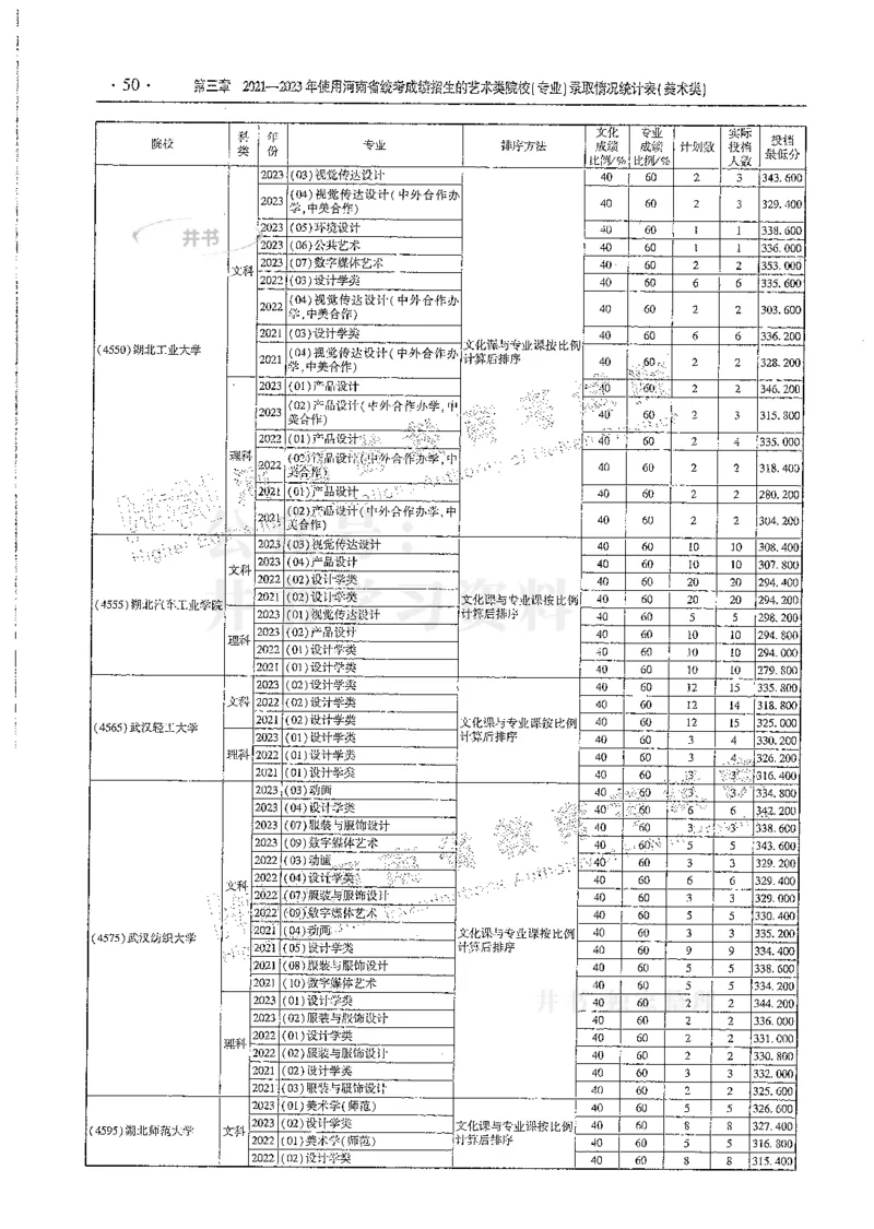 艺术类--最新2024版2021-2023年录取统计_必看高考志愿填报指南课程（价值5999）_高考志愿填报_13-河南_河南17-23年_河南招生之友全套