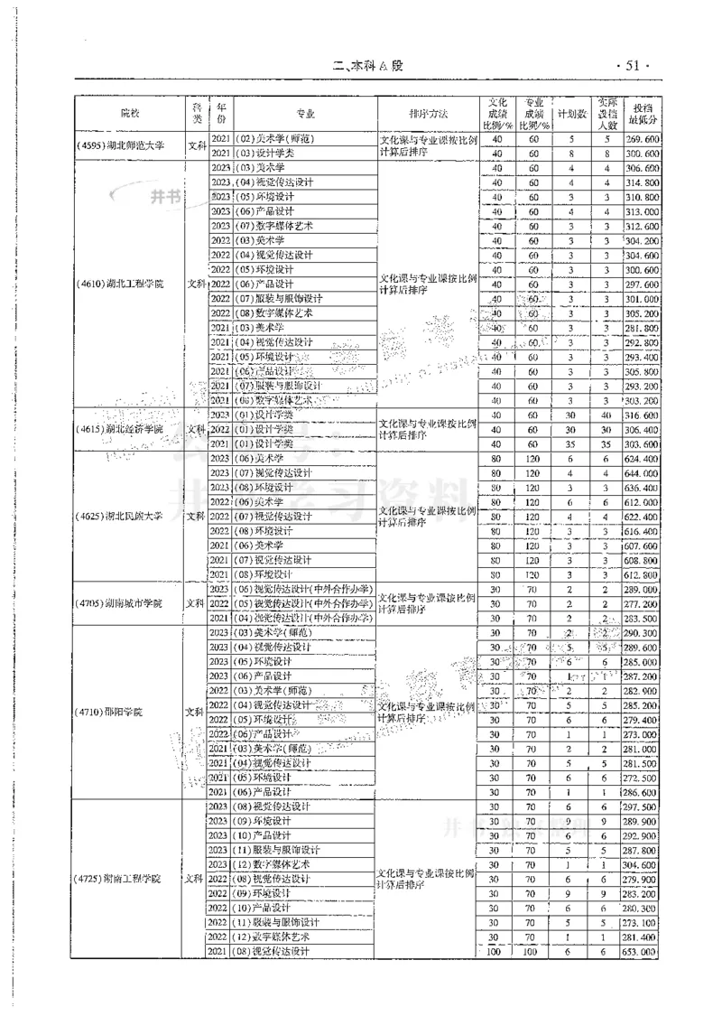 艺术类--最新2024版2021-2023年录取统计_必看高考志愿填报指南课程（价值5999）_高考志愿填报_13-河南_河南17-23年_河南招生之友全套