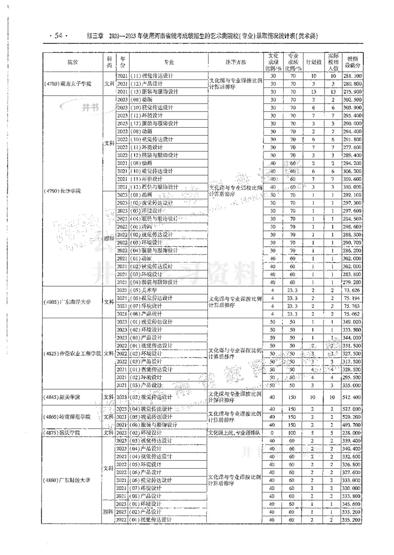 艺术类--最新2024版2021-2023年录取统计_必看高考志愿填报指南课程（价值5999）_高考志愿填报_13-河南_河南17-23年_河南招生之友全套