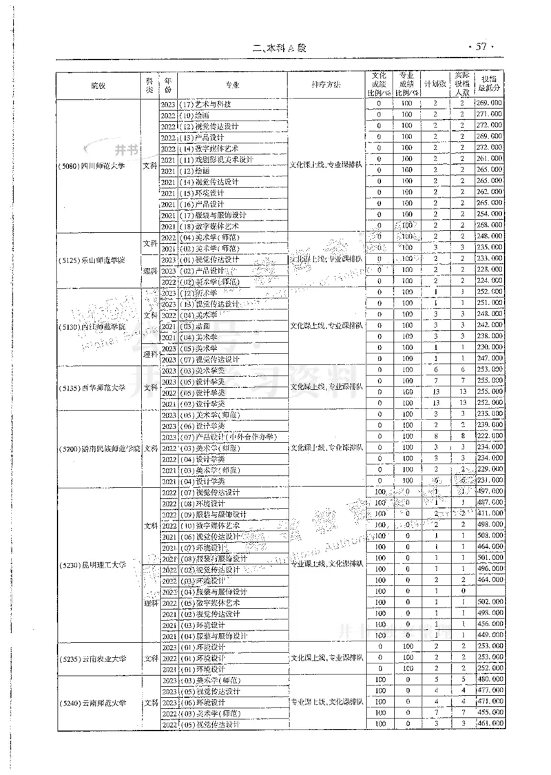 艺术类--最新2024版2021-2023年录取统计_必看高考志愿填报指南课程（价值5999）_高考志愿填报_13-河南_河南17-23年_河南招生之友全套
