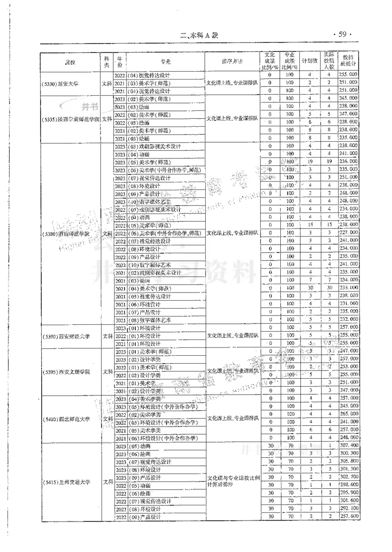 艺术类--最新2024版2021-2023年录取统计_必看高考志愿填报指南课程（价值5999）_高考志愿填报_13-河南_河南17-23年_河南招生之友全套