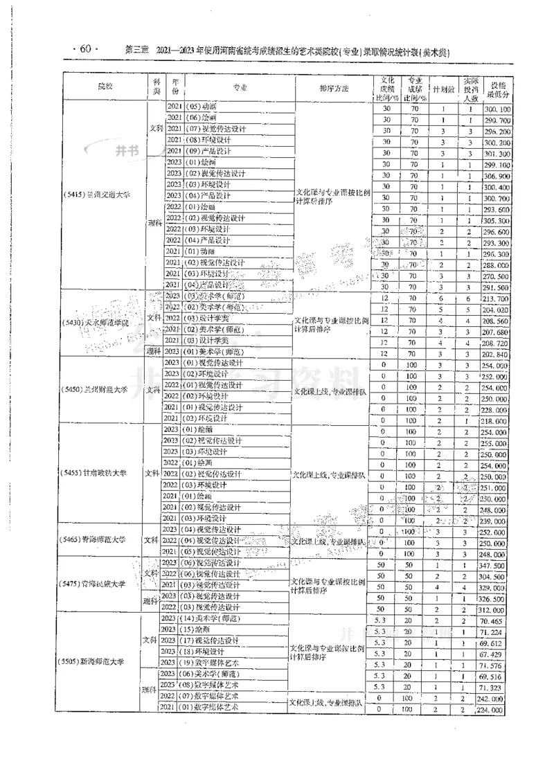 艺术类--最新2024版2021-2023年录取统计_必看高考志愿填报指南课程（价值5999）_高考志愿填报_13-河南_河南17-23年_河南招生之友全套