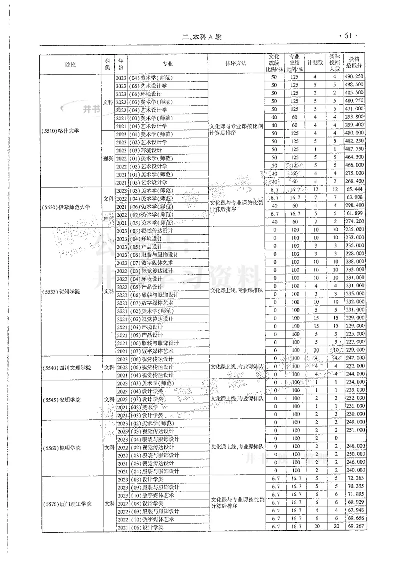 艺术类--最新2024版2021-2023年录取统计_必看高考志愿填报指南课程（价值5999）_高考志愿填报_13-河南_河南17-23年_河南招生之友全套