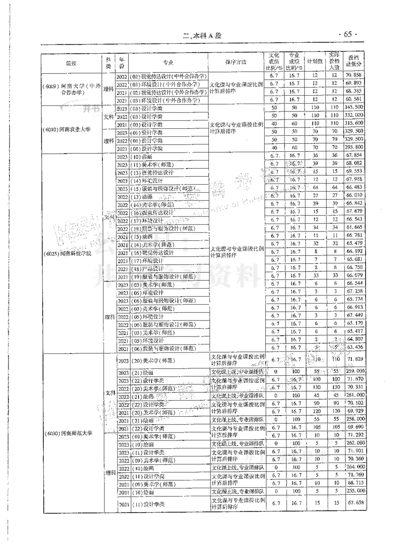 艺术类--最新2024版2021-2023年录取统计_必看高考志愿填报指南课程（价值5999）_高考志愿填报_13-河南_河南17-23年_河南招生之友全套
