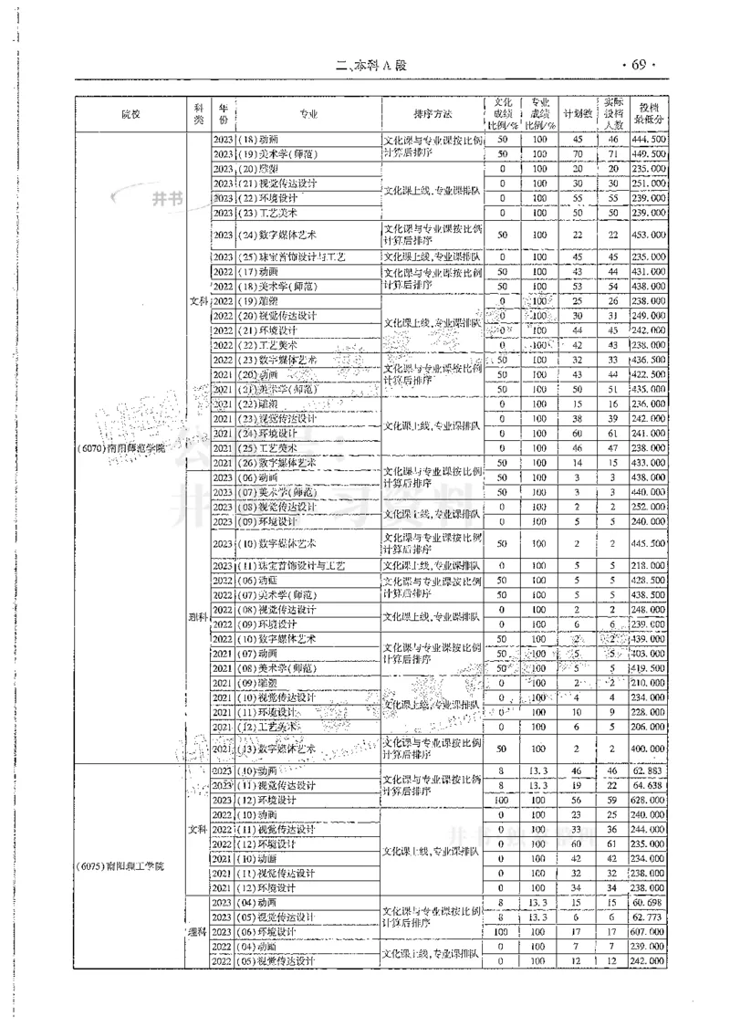 艺术类--最新2024版2021-2023年录取统计_必看高考志愿填报指南课程（价值5999）_高考志愿填报_13-河南_河南17-23年_河南招生之友全套