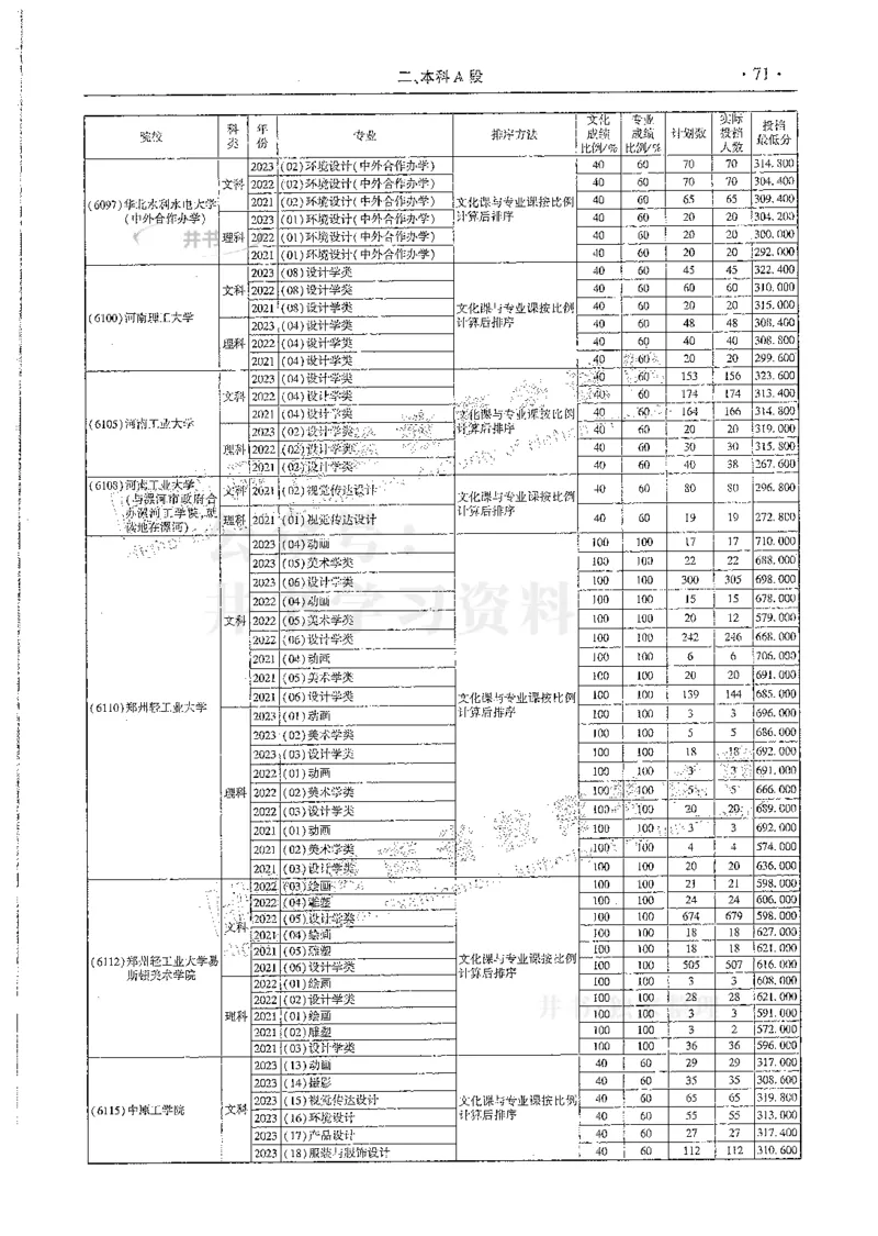 艺术类--最新2024版2021-2023年录取统计_必看高考志愿填报指南课程（价值5999）_高考志愿填报_13-河南_河南17-23年_河南招生之友全套