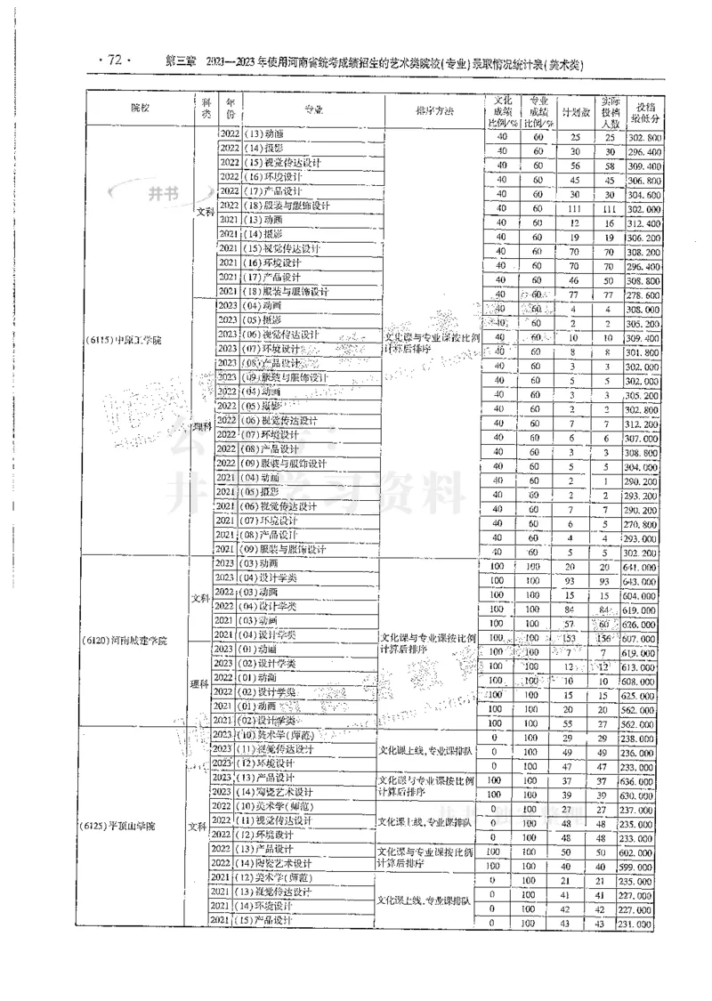 艺术类--最新2024版2021-2023年录取统计_必看高考志愿填报指南课程（价值5999）_高考志愿填报_13-河南_河南17-23年_河南招生之友全套