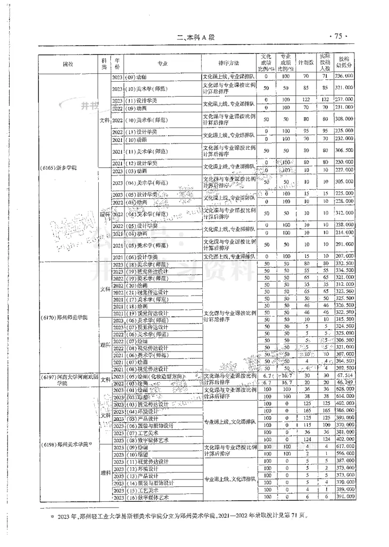 艺术类--最新2024版2021-2023年录取统计_必看高考志愿填报指南课程（价值5999）_高考志愿填报_13-河南_河南17-23年_河南招生之友全套