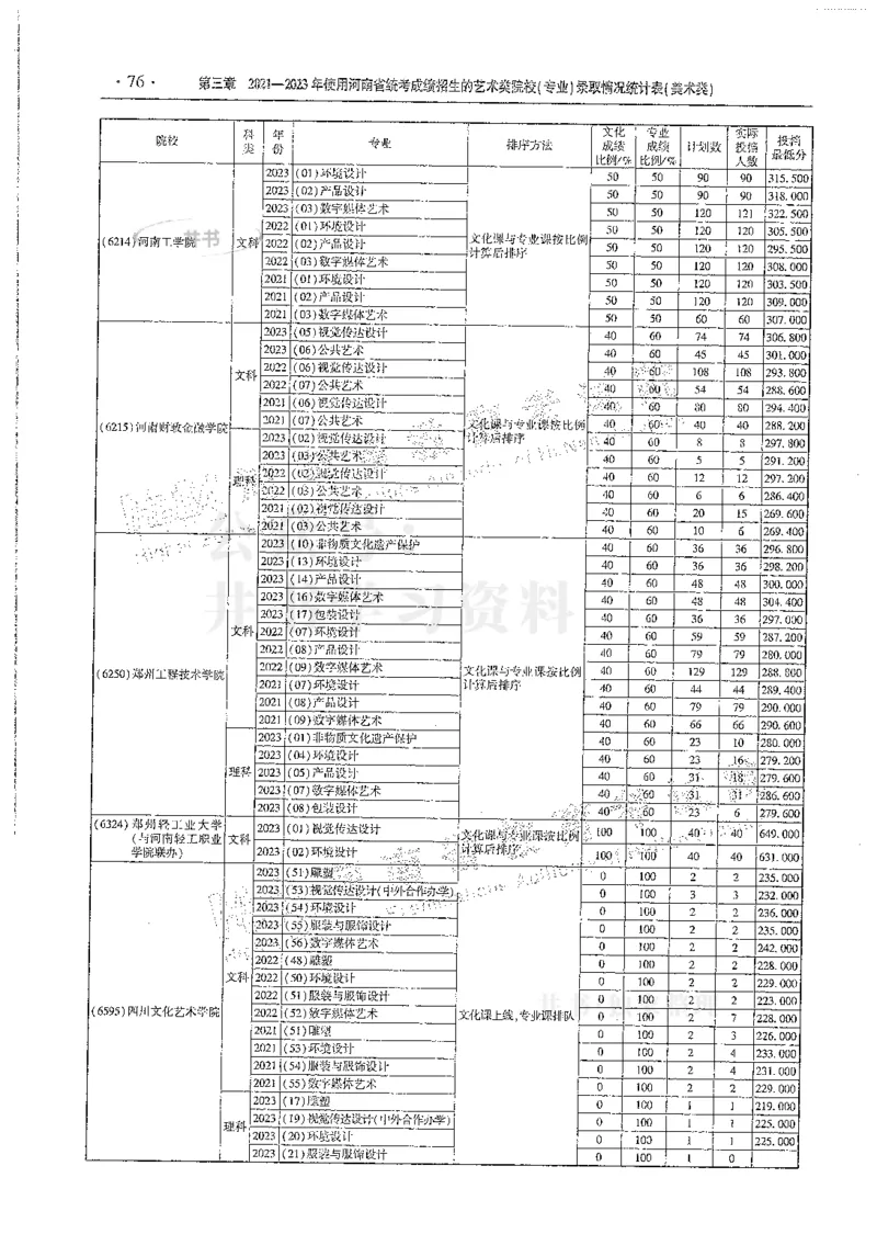 艺术类--最新2024版2021-2023年录取统计_必看高考志愿填报指南课程（价值5999）_高考志愿填报_13-河南_河南17-23年_河南招生之友全套