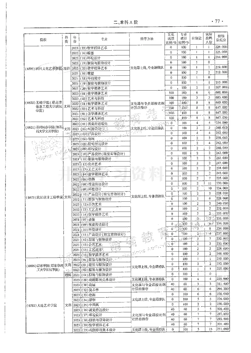 艺术类--最新2024版2021-2023年录取统计_必看高考志愿填报指南课程（价值5999）_高考志愿填报_13-河南_河南17-23年_河南招生之友全套