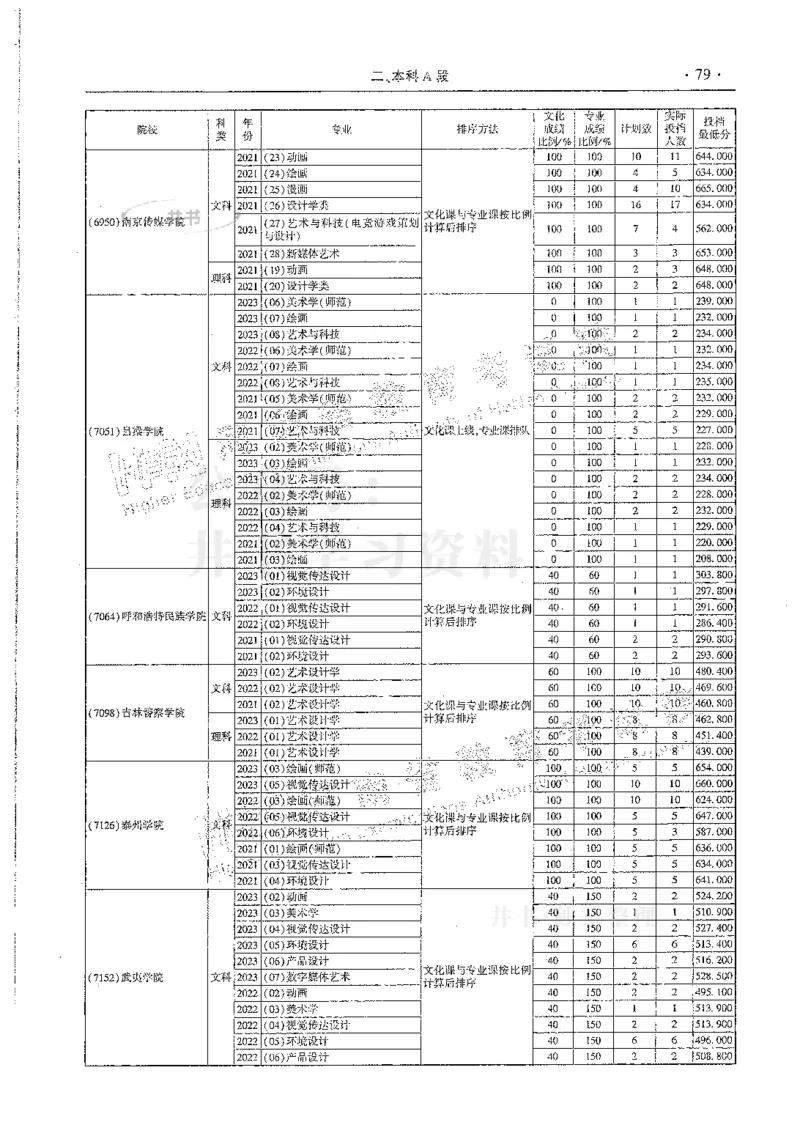 艺术类--最新2024版2021-2023年录取统计_必看高考志愿填报指南课程（价值5999）_高考志愿填报_13-河南_河南17-23年_河南招生之友全套