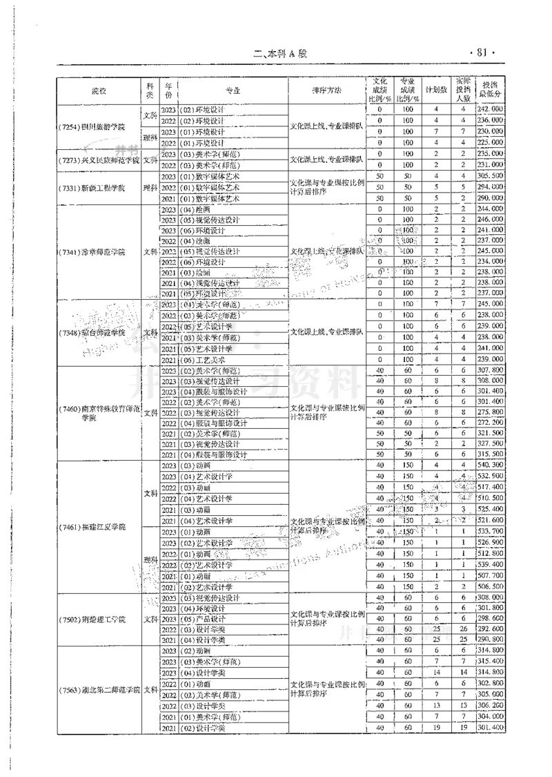 艺术类--最新2024版2021-2023年录取统计_必看高考志愿填报指南课程（价值5999）_高考志愿填报_13-河南_河南17-23年_河南招生之友全套