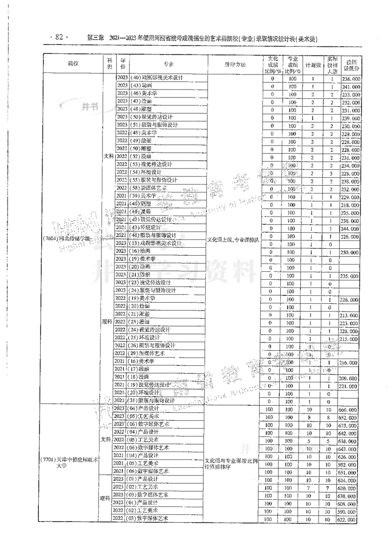 艺术类--最新2024版2021-2023年录取统计_必看高考志愿填报指南课程（价值5999）_高考志愿填报_13-河南_河南17-23年_河南招生之友全套