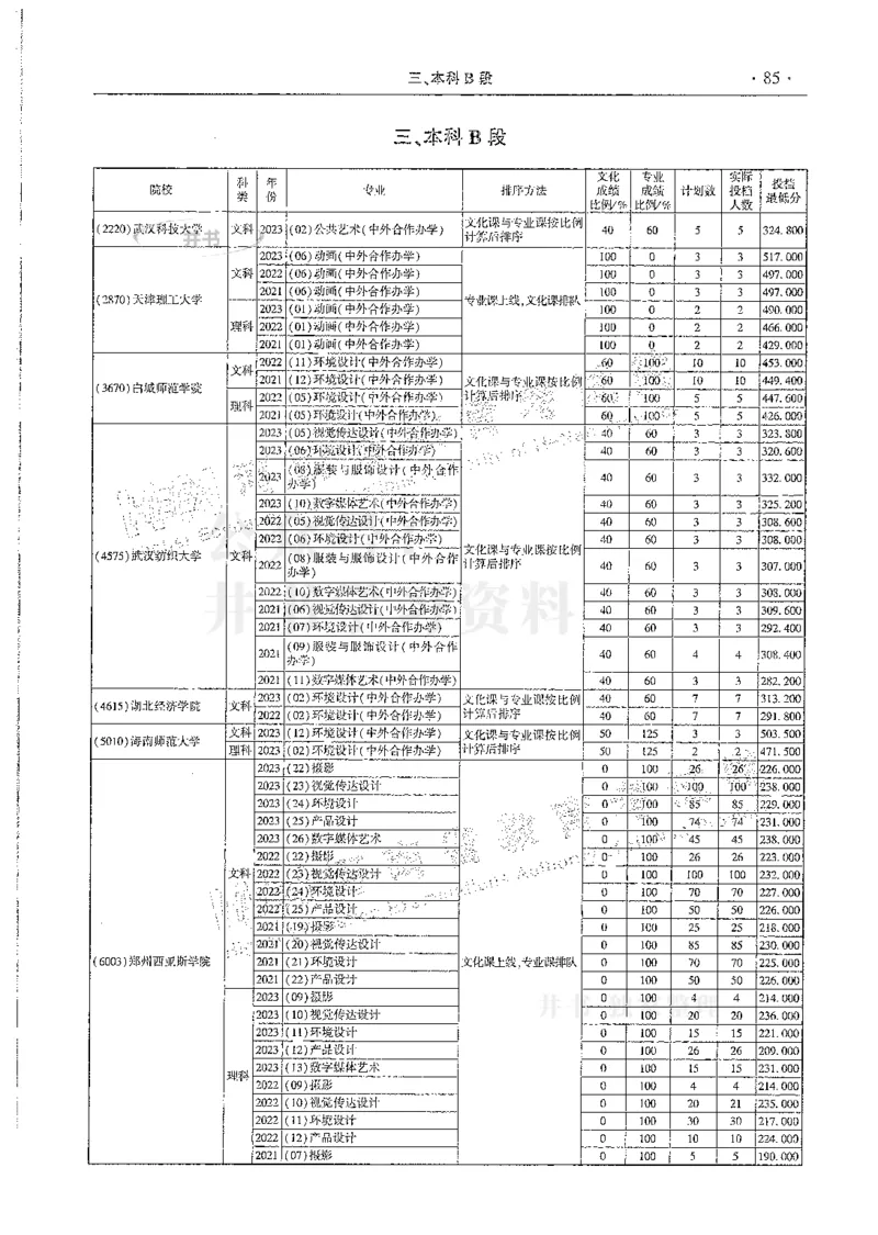 艺术类--最新2024版2021-2023年录取统计_必看高考志愿填报指南课程（价值5999）_高考志愿填报_13-河南_河南17-23年_河南招生之友全套