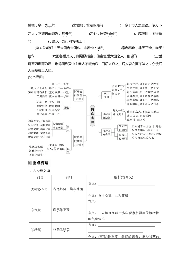 必修下册(五)　单篇梳理11　阿房宫赋_01高考语文_5.22025年新高考资料_2025新高考一轮复习语文_2025语文大一轮复习讲义学生用书Word版文档_学生用书Word版文档教材文言文点线面