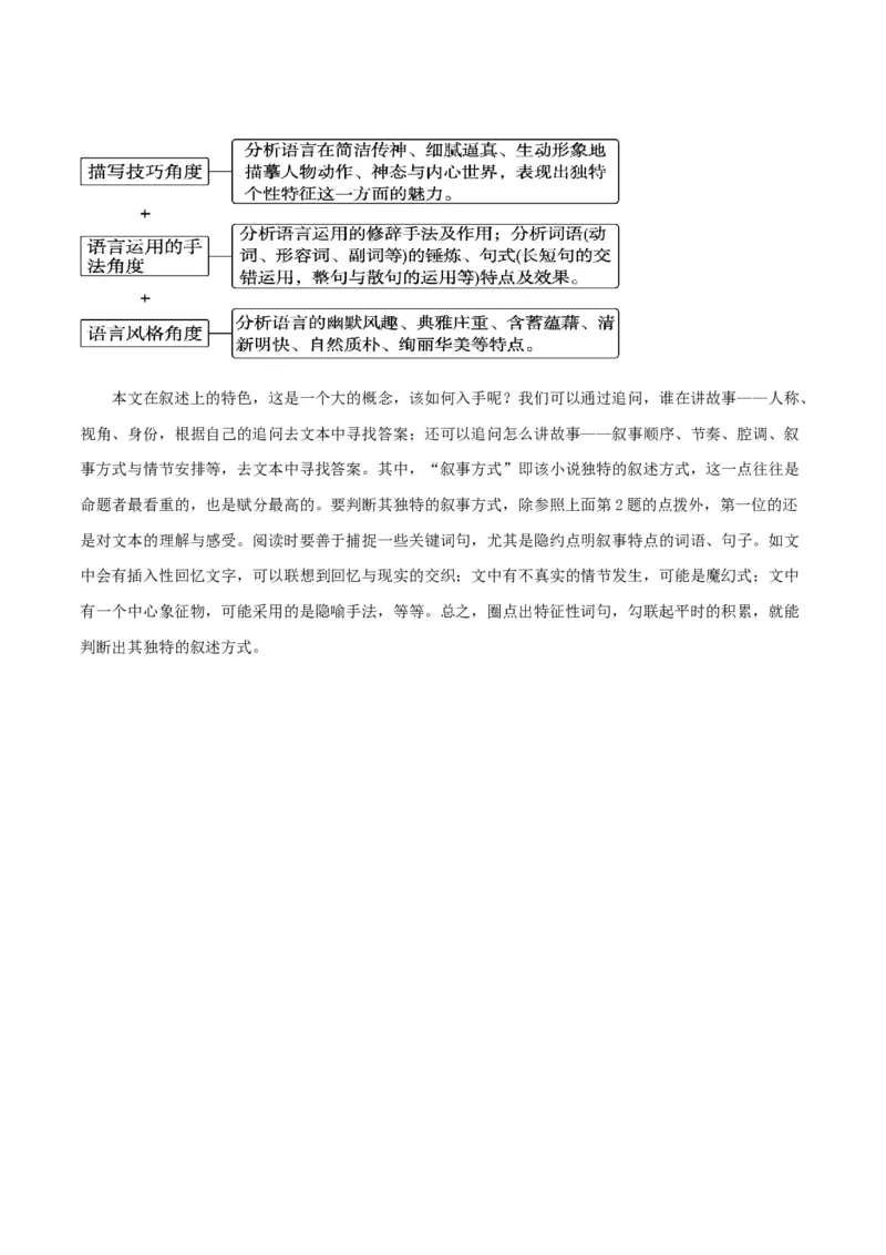 专题11小说的反套路题型（讲义）-2024年高考语文二轮复习讲练测（新教材新高考）_01高考语文_4.22024年新高考资料_2.2024二轮复习_2024年高考语文二轮复习讲练测（新教材新高考）