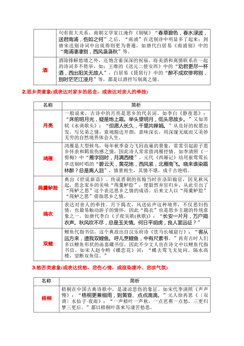 专题02：鉴赏诗歌形象（解析版）-上好课2025年高考语文一轮复习知识清单_01高考语文_5.22025年新高考资料_2025年高考语文一轮复习知识清单_第七章古代诗歌鉴赏