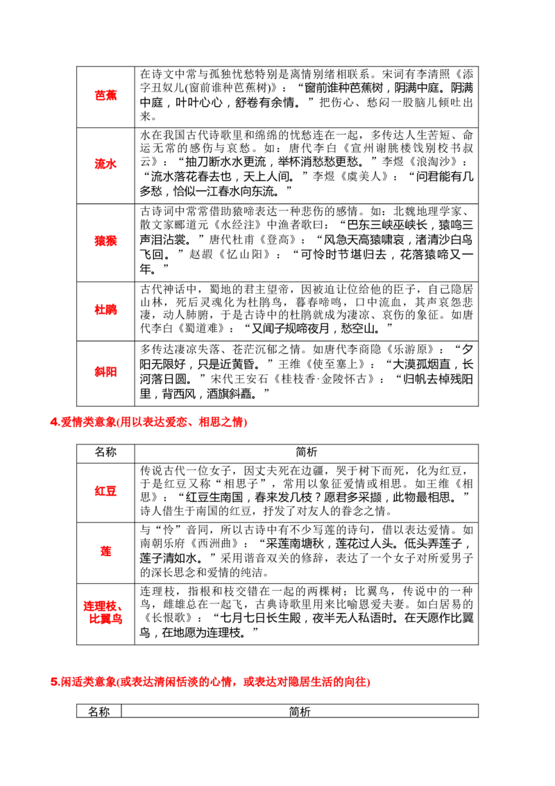 专题02：鉴赏诗歌形象（解析版）-上好课2025年高考语文一轮复习知识清单_01高考语文_5.22025年新高考资料_2025年高考语文一轮复习知识清单_第七章古代诗歌鉴赏