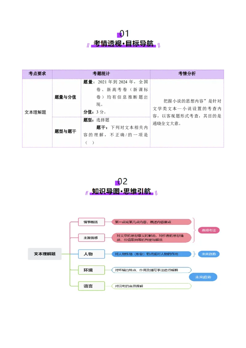 专题05文本理解题（讲义）（原卷版）_01高考语文_52025年新高考资料_二轮复习_01高考语文等多个文件_上好课2025年高考语文二轮复习讲练测（新高考通用）