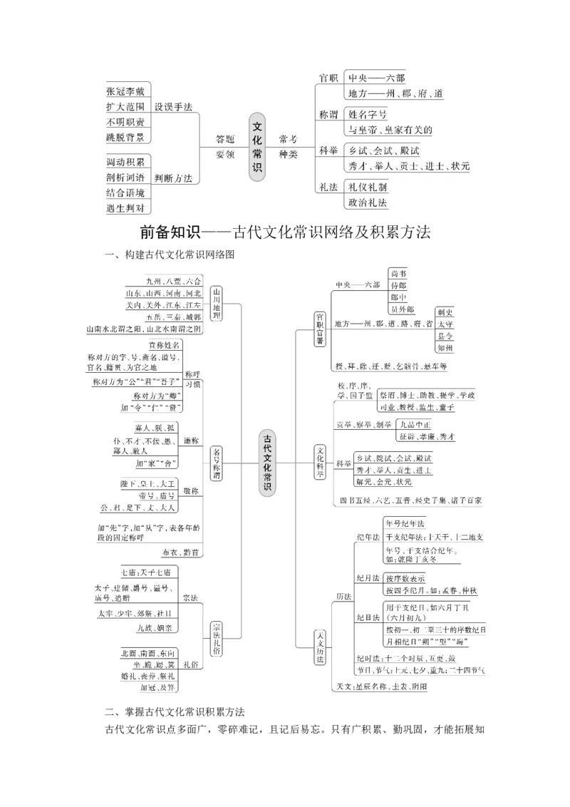 板块5第2部分文言文考点突破课时44　识记文化常识&mdash;&mdash;分类识记，辅以语境_01高考语文_4.22024年新高考资料_1.2024一轮复习_2024年高考语文一轮复习讲义（部编新高考版）