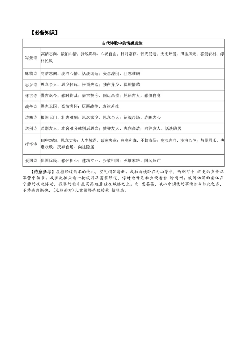 专题05古代诗歌阅读与鉴赏题型归类（原卷版）_01高考语文_52025年新高考资料_二轮复习_2025年高考语文二轮热点题型归纳与变式演练（新高考通用）339798018_题型突破