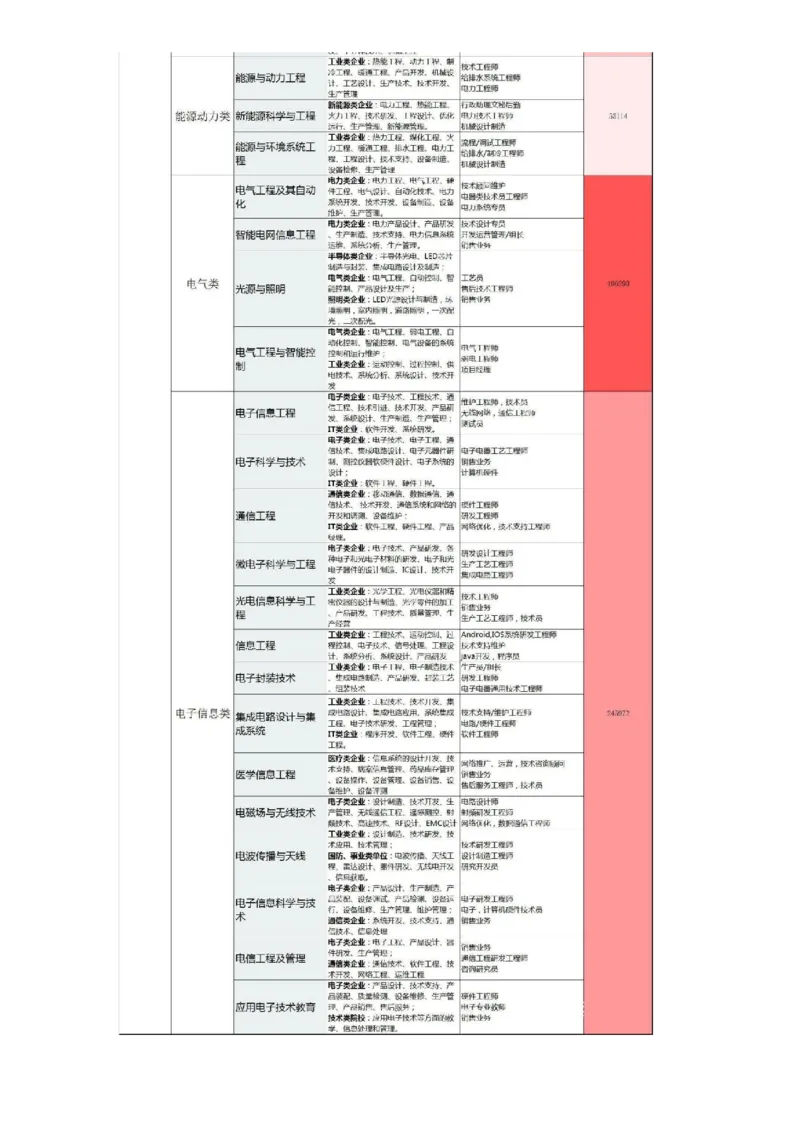《高考志愿填报指南专业解读》（2_必看高考志愿填报指南课程（价值5999）_张雪峰高考志愿填报合集_机构出品的高考志愿填报指南、专业解读（2份共112页）