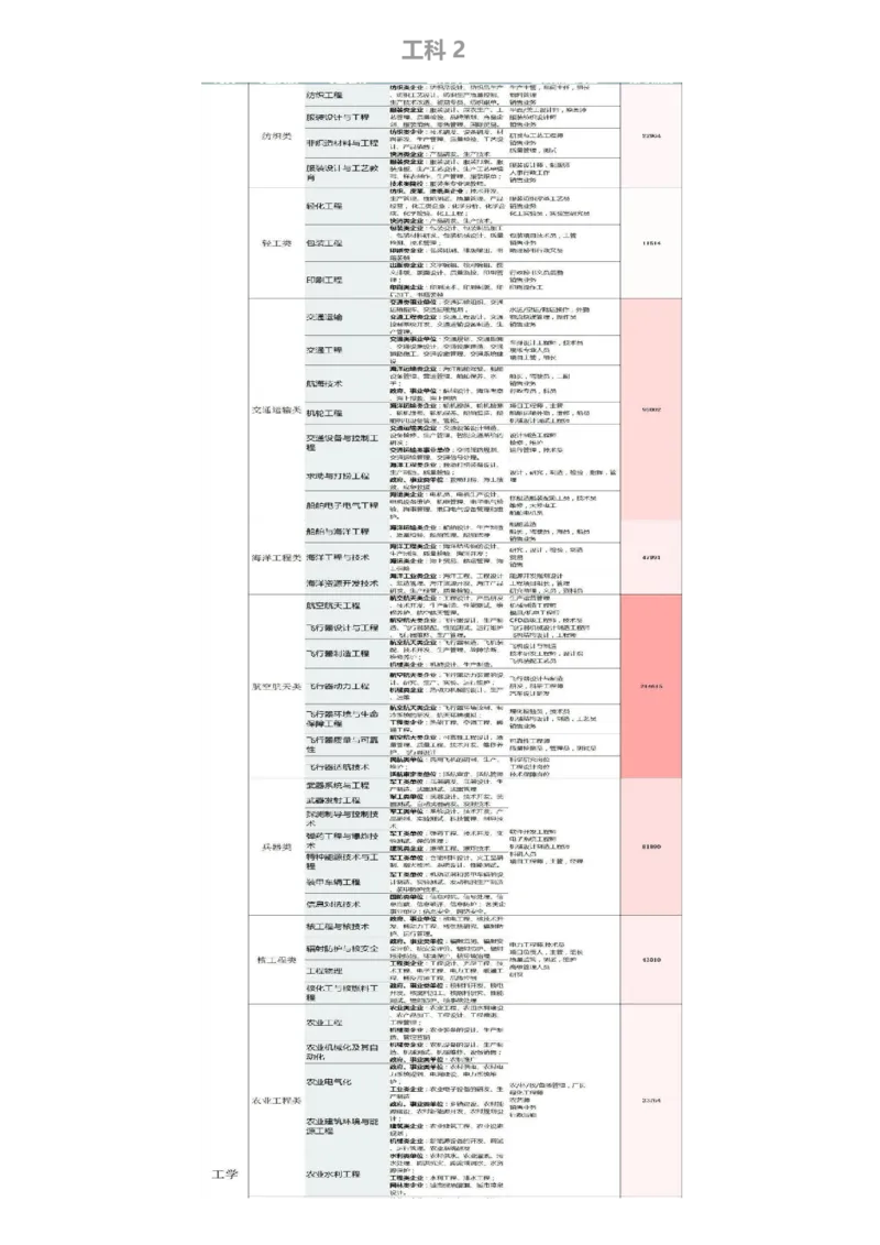 《高考志愿填报指南专业解读》（2_必看高考志愿填报指南课程（价值5999）_张雪峰高考志愿填报合集_机构出品的高考志愿填报指南、专业解读（2份共112页）