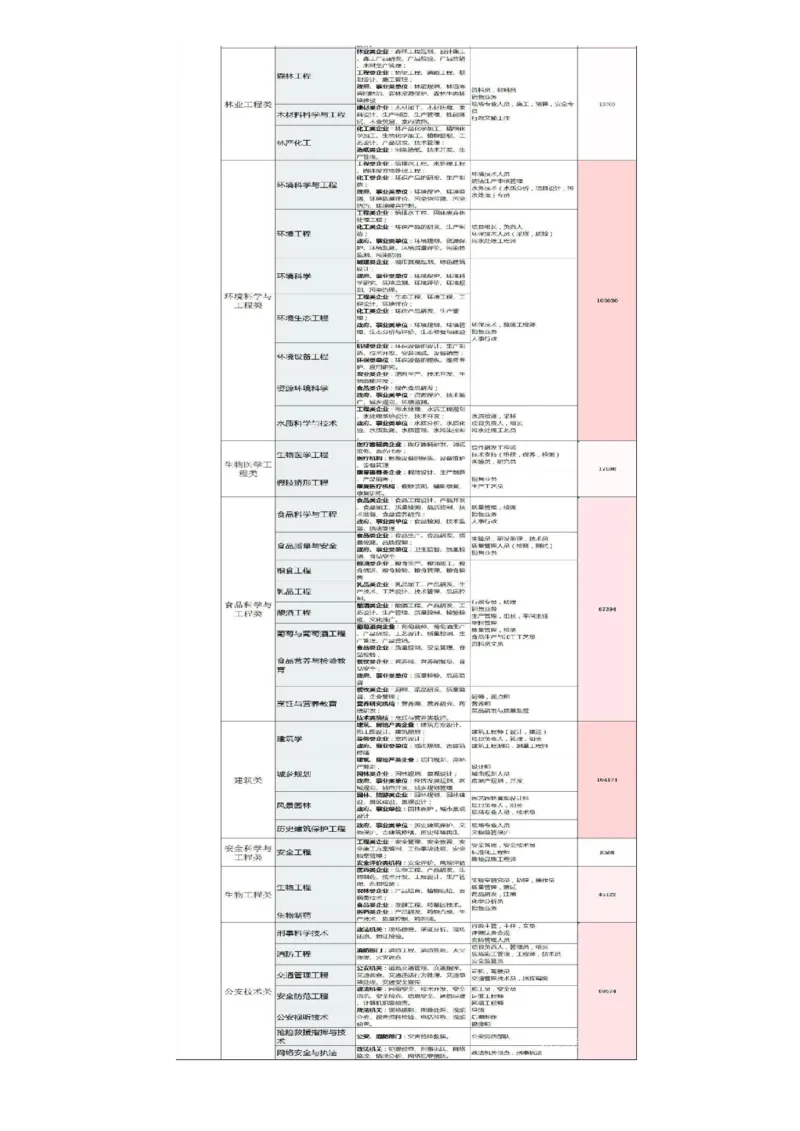 《高考志愿填报指南专业解读》（2_必看高考志愿填报指南课程（价值5999）_张雪峰高考志愿填报合集_机构出品的高考志愿填报指南、专业解读（2份共112页）