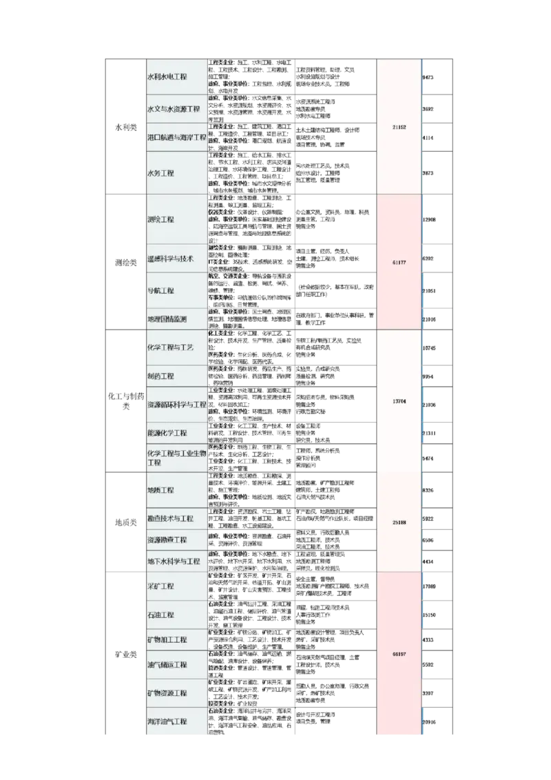 《高考志愿填报指南专业解读》（2_必看高考志愿填报指南课程（价值5999）_张雪峰高考志愿填报合集_机构出品的高考志愿填报指南、专业解读（2份共112页）