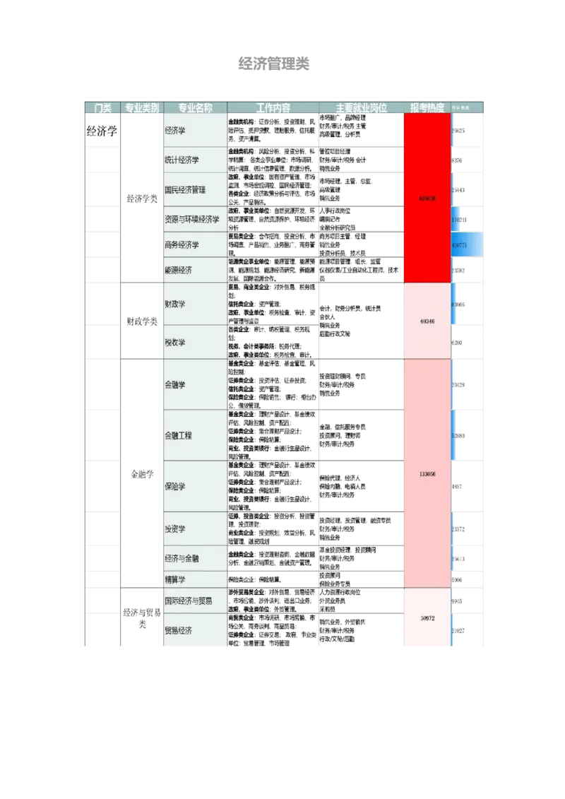 《高考志愿填报指南专业解读》（2_必看高考志愿填报指南课程（价值5999）_张雪峰高考志愿填报合集_机构出品的高考志愿填报指南、专业解读（2份共112页）