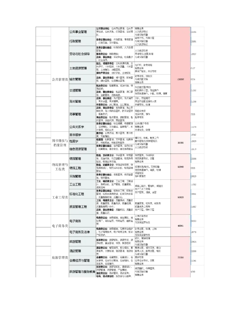 《高考志愿填报指南专业解读》（2_必看高考志愿填报指南课程（价值5999）_张雪峰高考志愿填报合集_机构出品的高考志愿填报指南、专业解读（2份共112页）