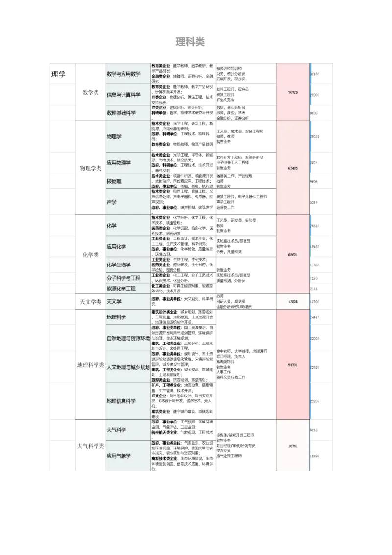 《高考志愿填报指南专业解读》（2_必看高考志愿填报指南课程（价值5999）_张雪峰高考志愿填报合集_机构出品的高考志愿填报指南、专业解读（2份共112页）