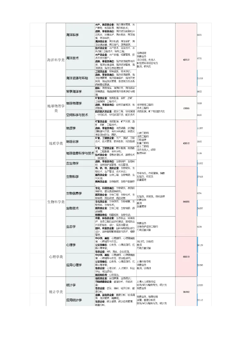 《高考志愿填报指南专业解读》（2_必看高考志愿填报指南课程（价值5999）_张雪峰高考志愿填报合集_机构出品的高考志愿填报指南、专业解读（2份共112页）