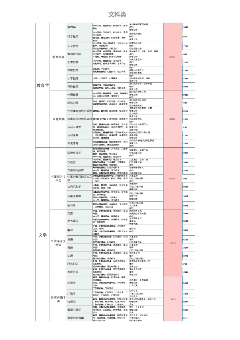 《高考志愿填报指南专业解读》（2_必看高考志愿填报指南课程（价值5999）_张雪峰高考志愿填报合集_机构出品的高考志愿填报指南、专业解读（2份共112页）