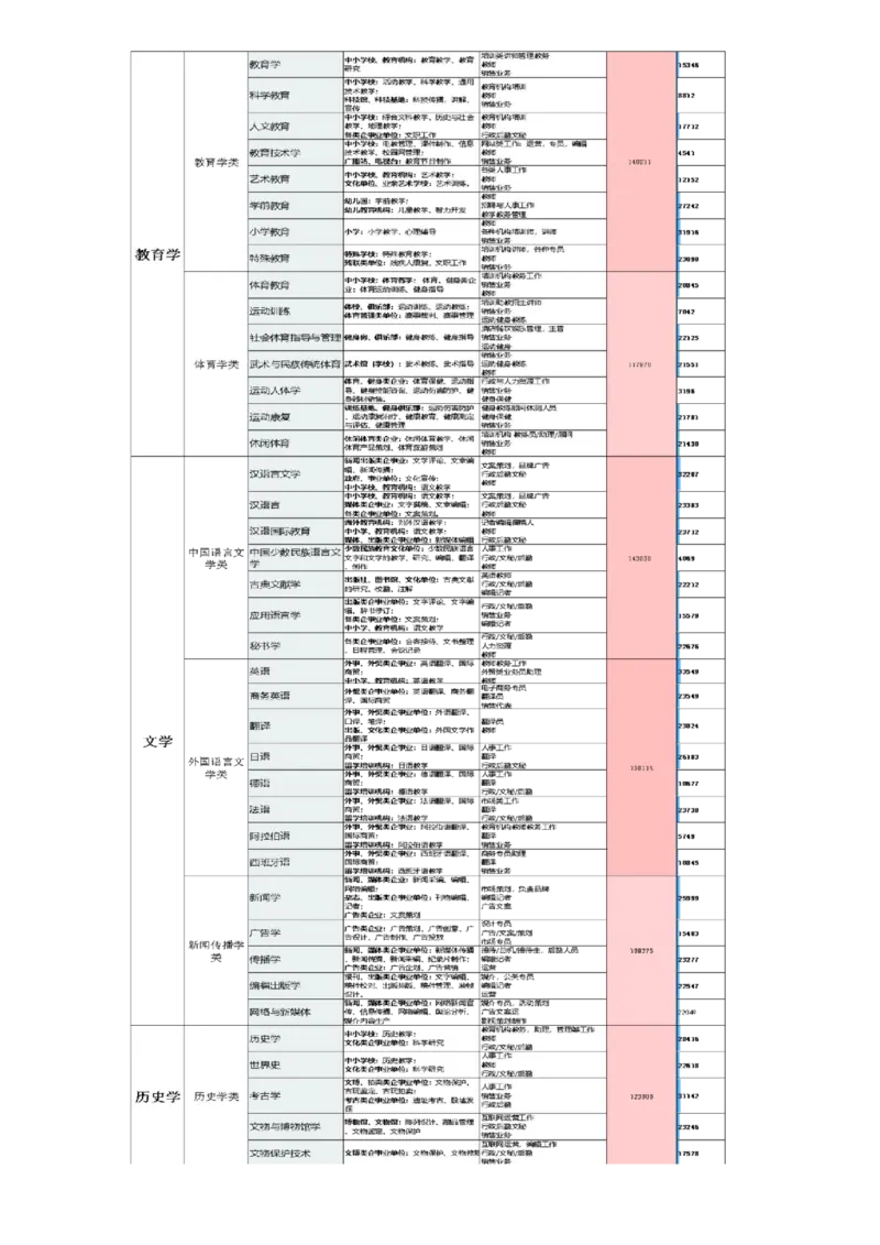 《高考志愿填报指南专业解读》（2_必看高考志愿填报指南课程（价值5999）_张雪峰高考志愿填报合集_机构出品的高考志愿填报指南、专业解读（2份共112页）
