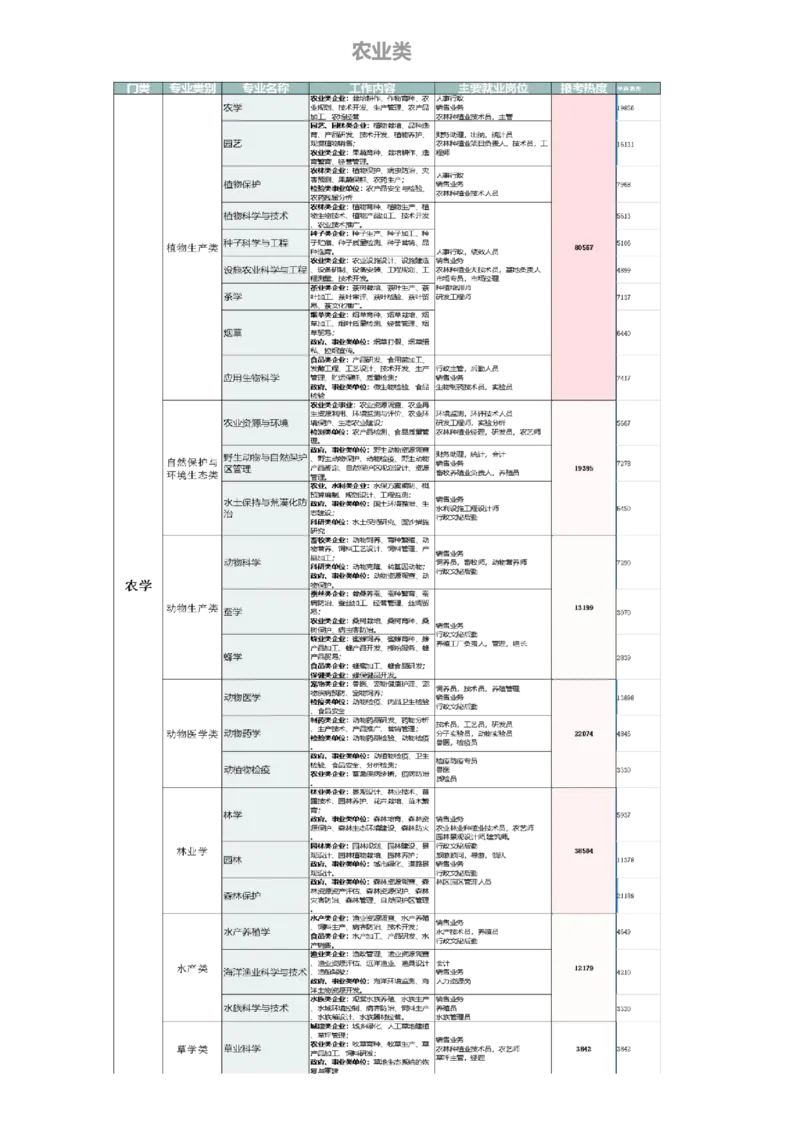 《高考志愿填报指南专业解读》（2_必看高考志愿填报指南课程（价值5999）_张雪峰高考志愿填报合集_机构出品的高考志愿填报指南、专业解读（2份共112页）