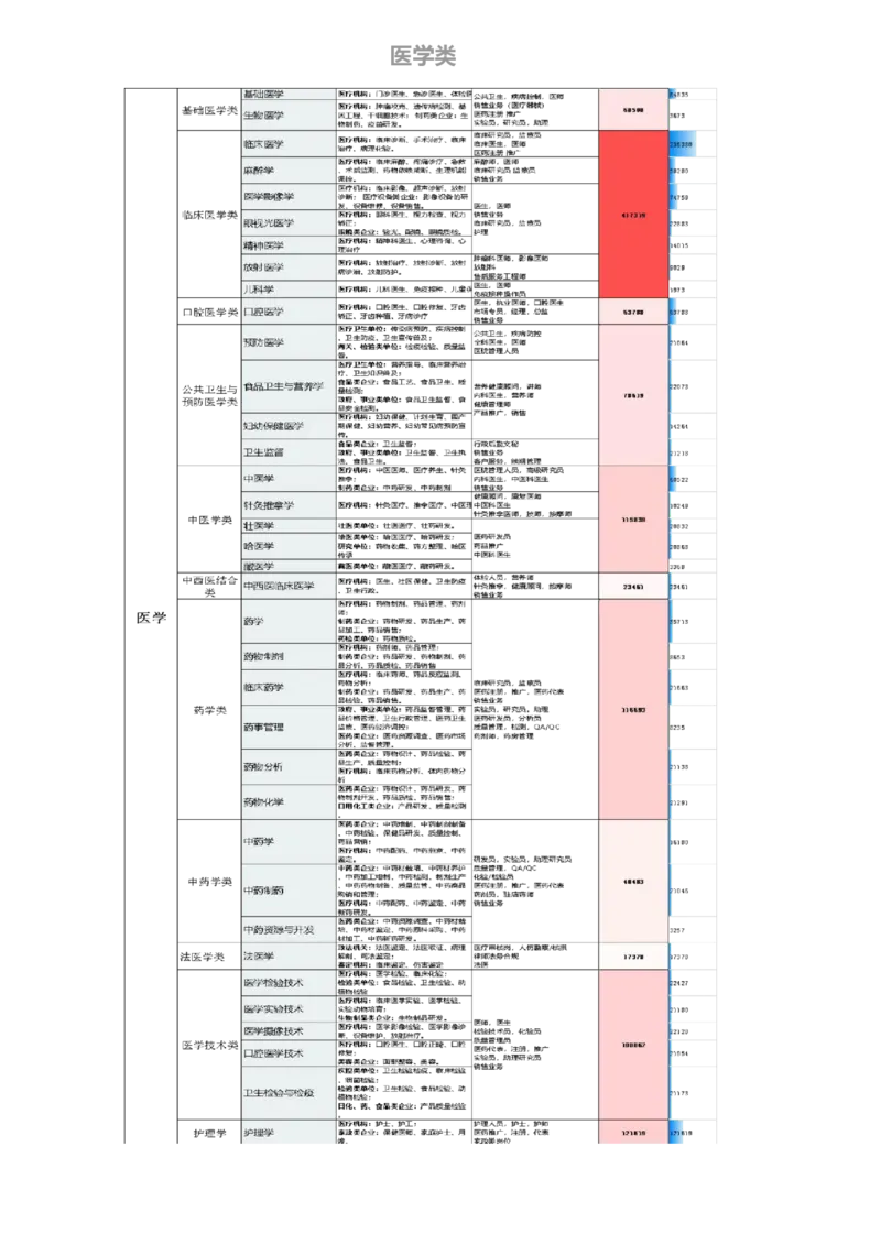 《高考志愿填报指南专业解读》（2_必看高考志愿填报指南课程（价值5999）_张雪峰高考志愿填报合集_机构出品的高考志愿填报指南、专业解读（2份共112页）