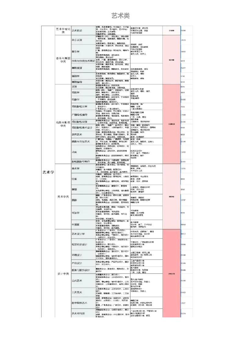 《高考志愿填报指南专业解读》（2_必看高考志愿填报指南课程（价值5999）_张雪峰高考志愿填报合集_机构出品的高考志愿填报指南、专业解读（2份共112页）