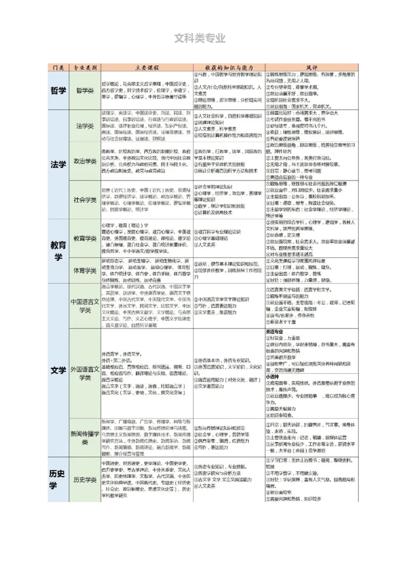 《高考志愿填报指南专业解读》（2_必看高考志愿填报指南课程（价值5999）_张雪峰高考志愿填报合集_机构出品的高考志愿填报指南、专业解读（2份共112页）
