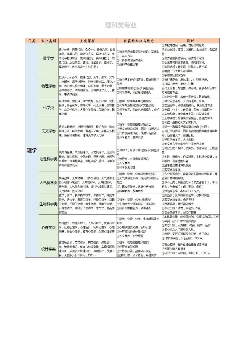 《高考志愿填报指南专业解读》（2_必看高考志愿填报指南课程（价值5999）_张雪峰高考志愿填报合集_机构出品的高考志愿填报指南、专业解读（2份共112页）