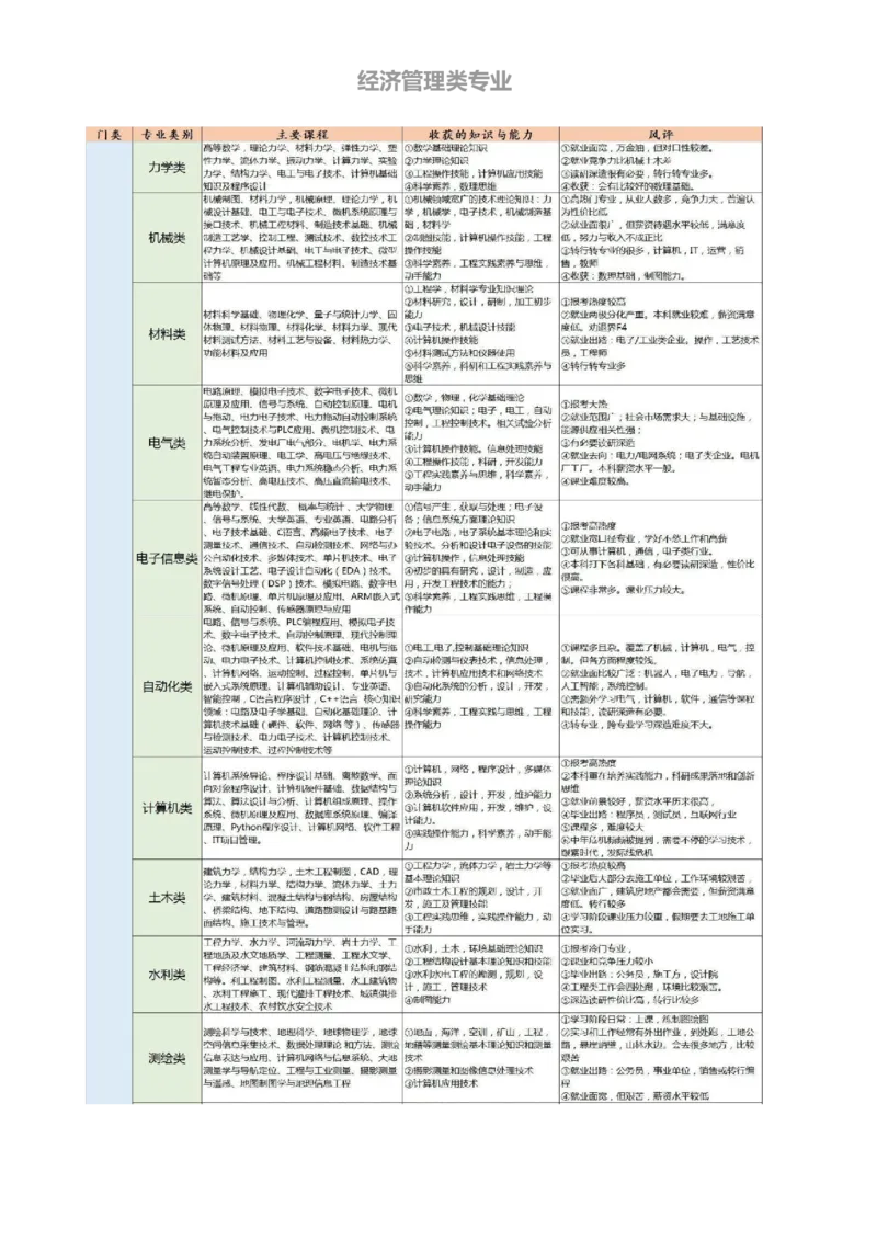 《高考志愿填报指南专业解读》（2_必看高考志愿填报指南课程（价值5999）_张雪峰高考志愿填报合集_机构出品的高考志愿填报指南、专业解读（2份共112页）
