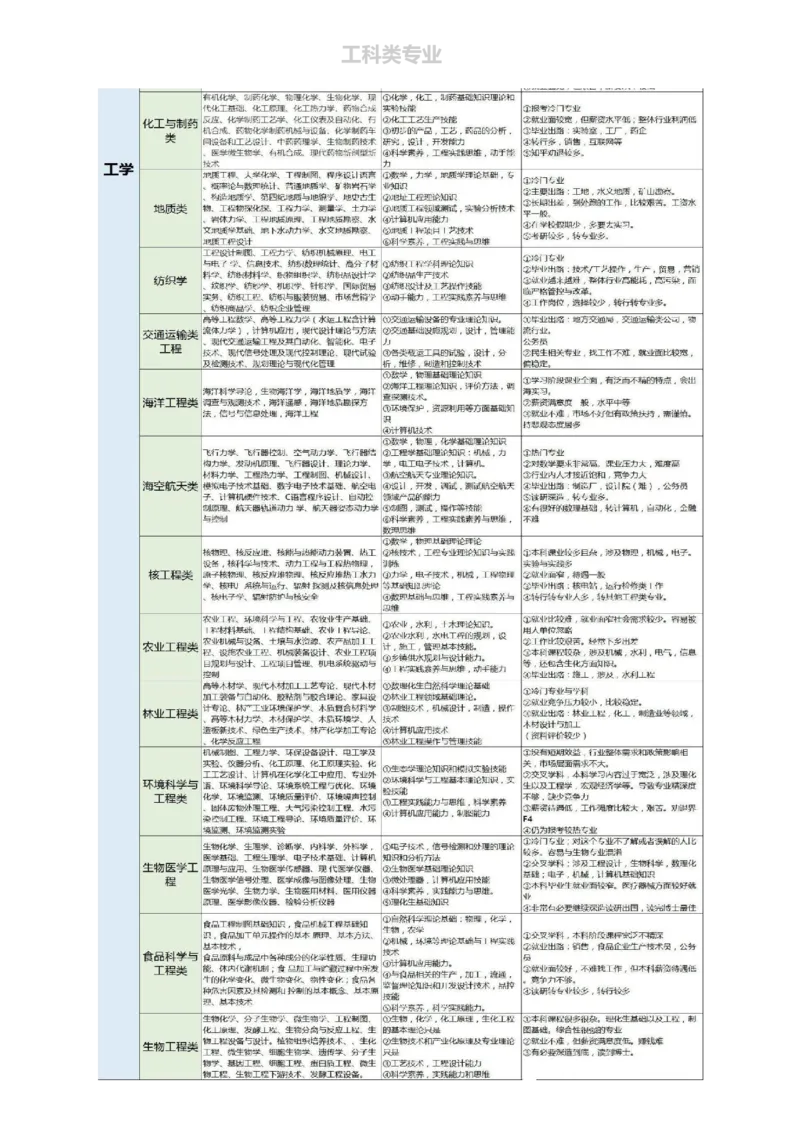 《高考志愿填报指南专业解读》（2_必看高考志愿填报指南课程（价值5999）_张雪峰高考志愿填报合集_机构出品的高考志愿填报指南、专业解读（2份共112页）