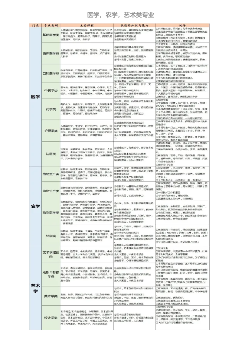 《高考志愿填报指南专业解读》（2_必看高考志愿填报指南课程（价值5999）_张雪峰高考志愿填报合集_机构出品的高考志愿填报指南、专业解读（2份共112页）