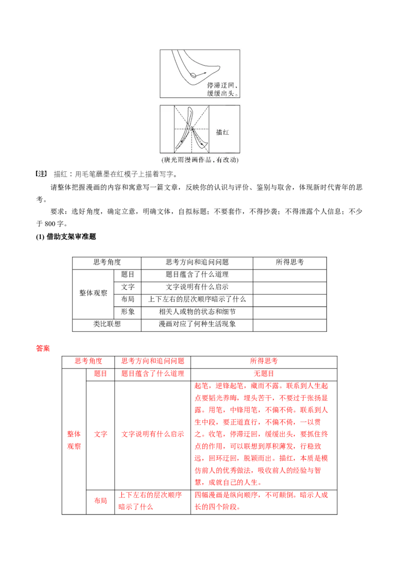 专题30漫画作文审题立意（讲义）（解析版）_01高考语文_52025年新高考资料_二轮复习_01高考语文等多个文件_上好课2025年高考语文二轮复习讲练测（新高考通用）