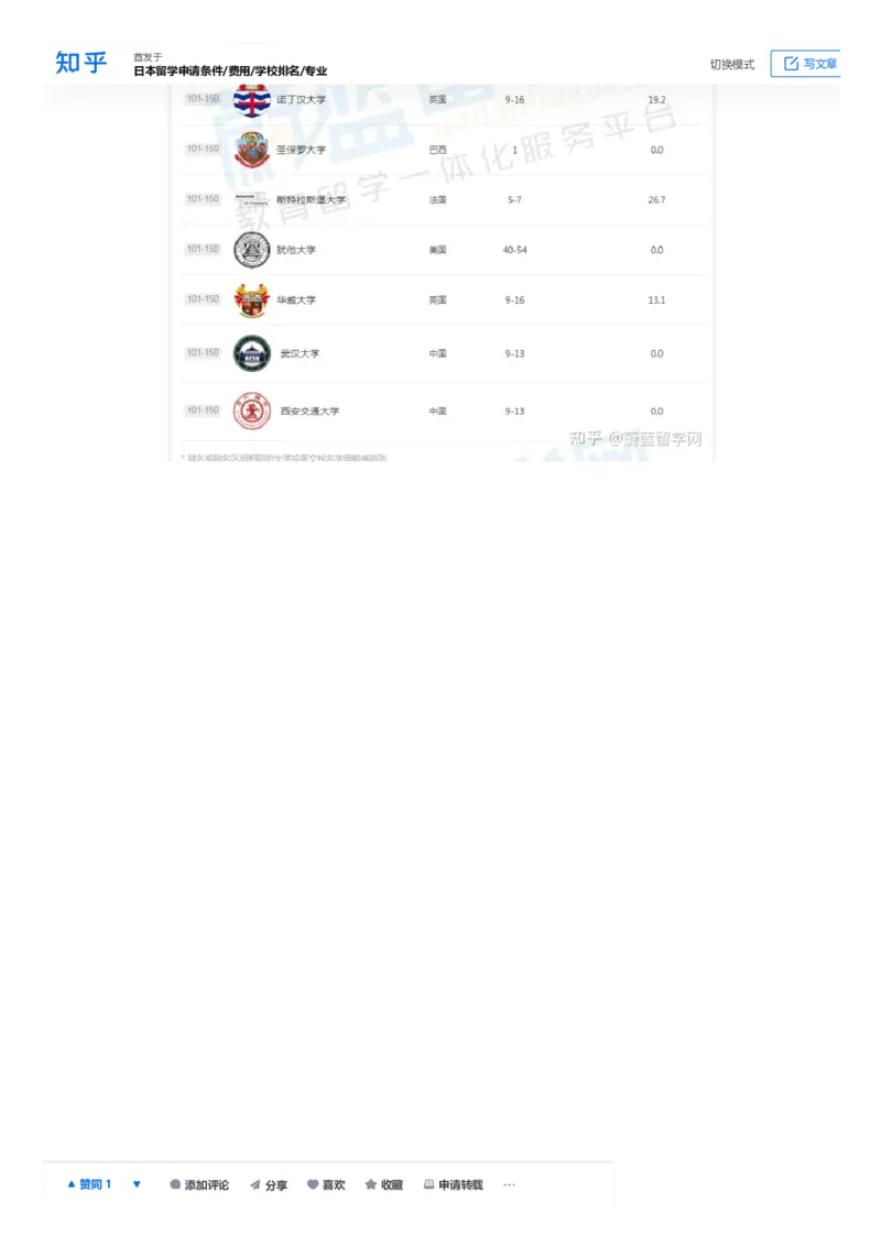 软科世界大学学术排名完整版1000所名单_必看高考志愿填报指南课程（价值5999）_张雪峰高考志愿填报合集_大学排名
