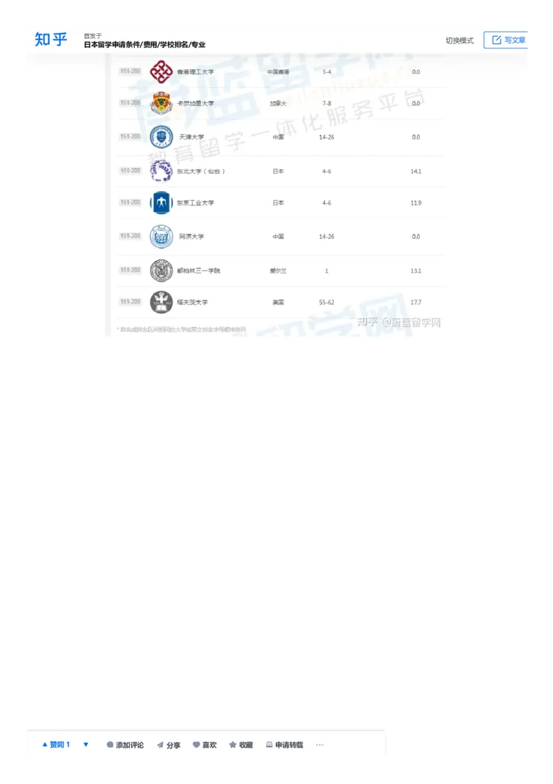 软科世界大学学术排名完整版1000所名单_必看高考志愿填报指南课程（价值5999）_张雪峰高考志愿填报合集_大学排名