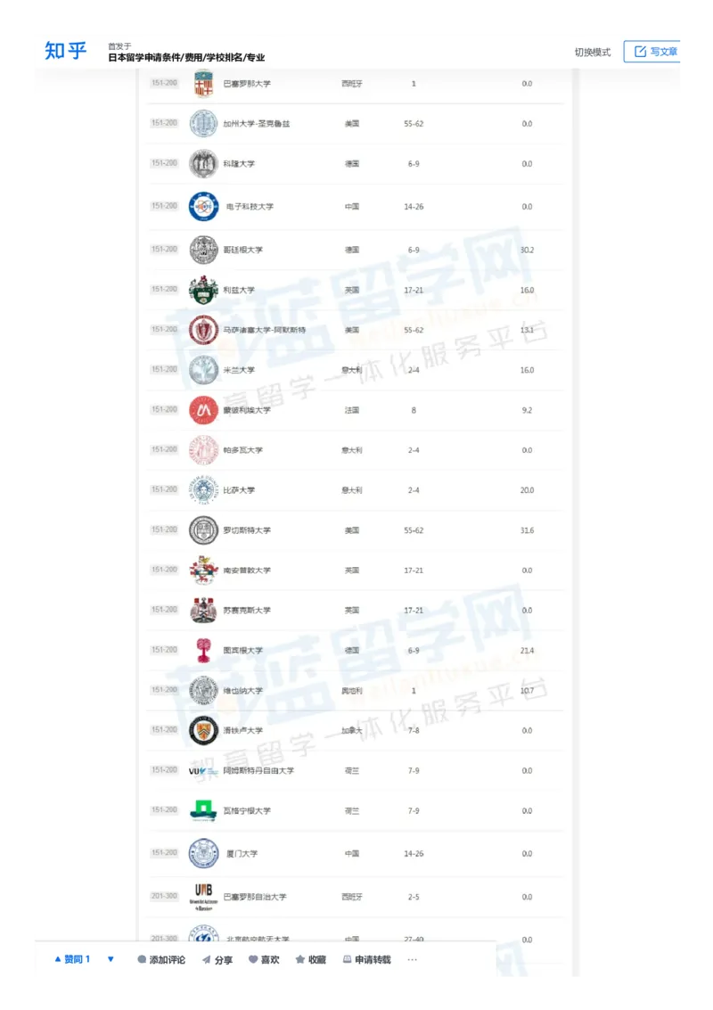 软科世界大学学术排名完整版1000所名单_必看高考志愿填报指南课程（价值5999）_张雪峰高考志愿填报合集_大学排名