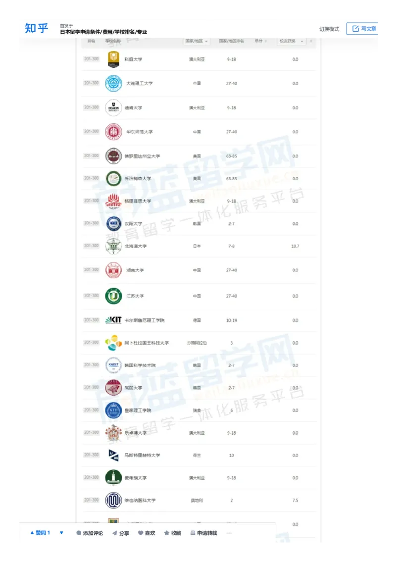 软科世界大学学术排名完整版1000所名单_必看高考志愿填报指南课程（价值5999）_张雪峰高考志愿填报合集_大学排名