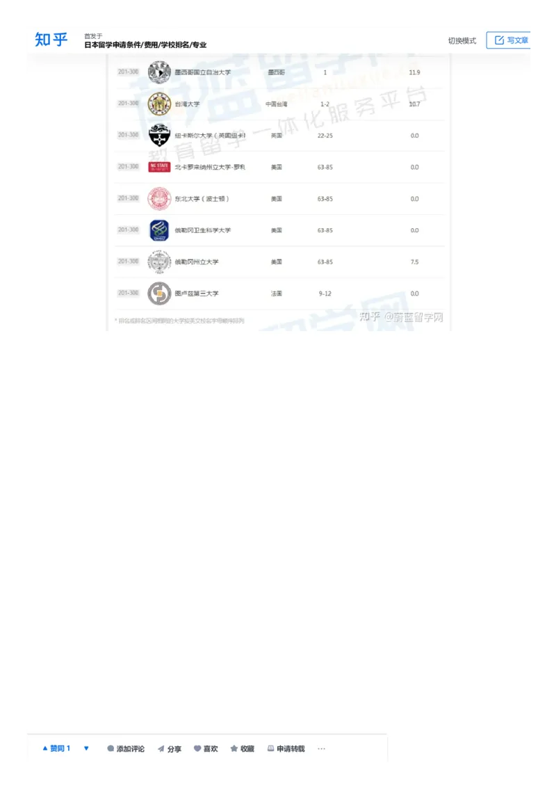 软科世界大学学术排名完整版1000所名单_必看高考志愿填报指南课程（价值5999）_张雪峰高考志愿填报合集_大学排名